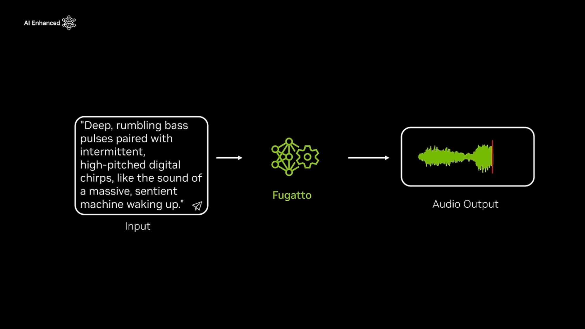 NVIDIA Announces Generative Audio Transformer Fugatto